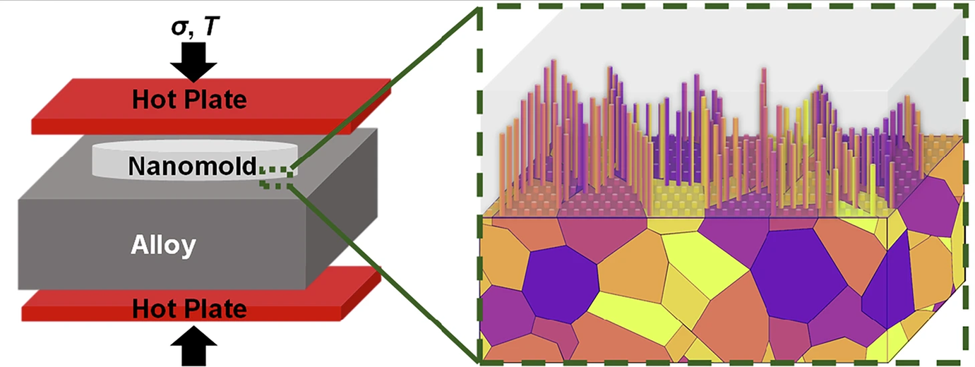 High-Throughput Local Diffusion Mapping