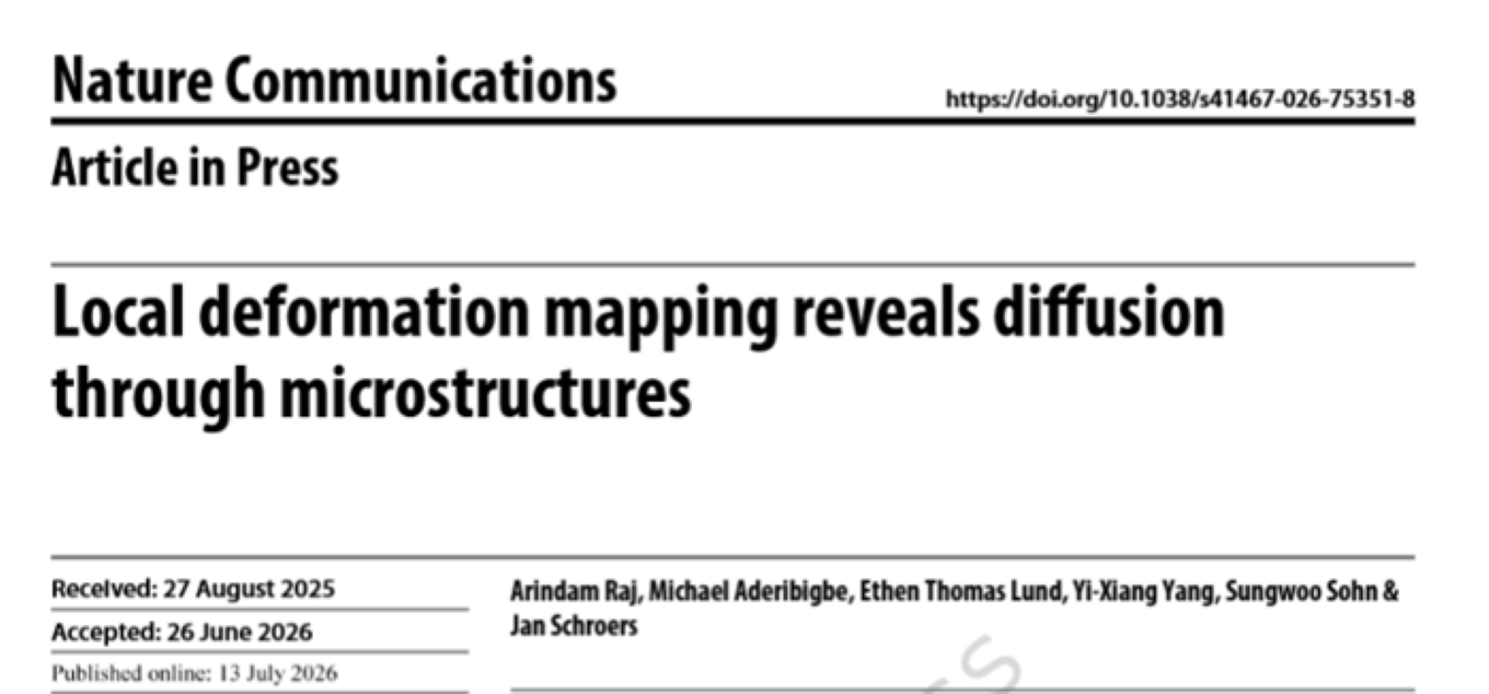 Our Publications